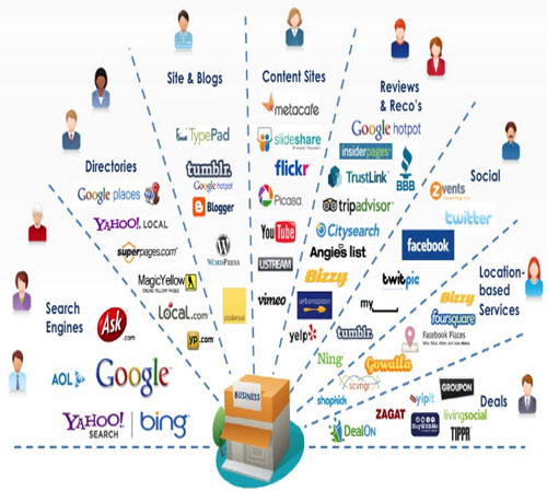 Online marketing Online marketing